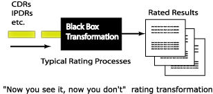 Black Box rating... now you see it, now you don't